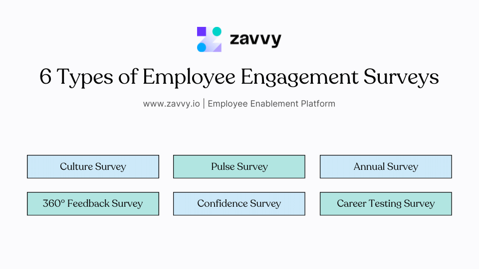 Employee Engagement Survey Ultimate Guide (+ 50 Survey Questions) Zavvy